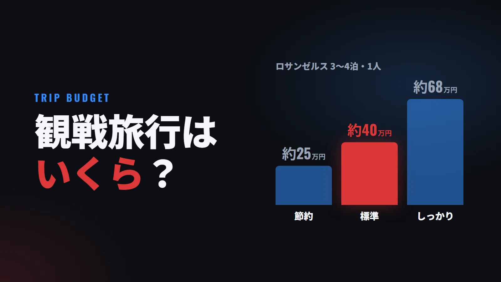 NBA観戦旅行