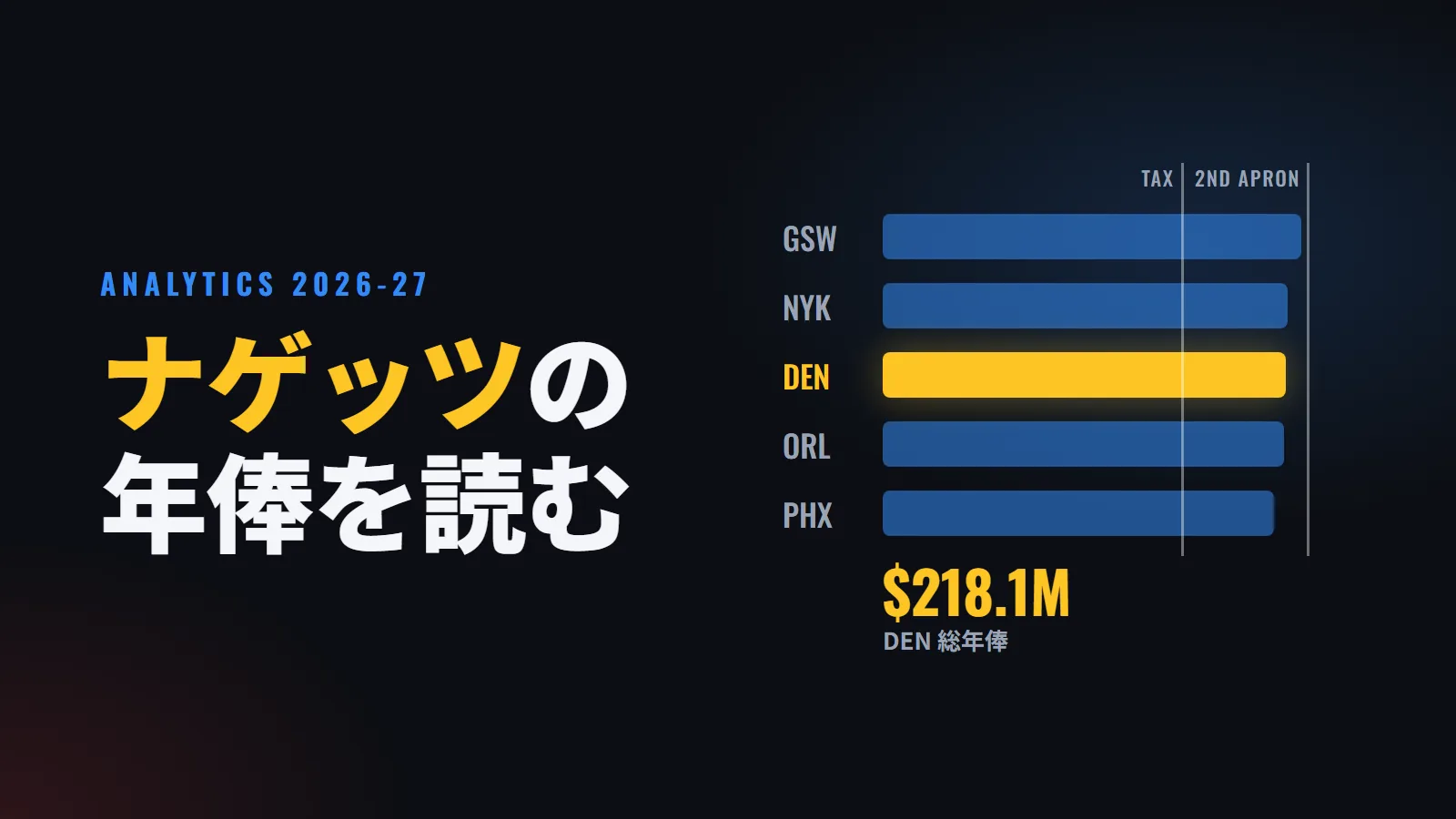 デンバー・ナゲッツ