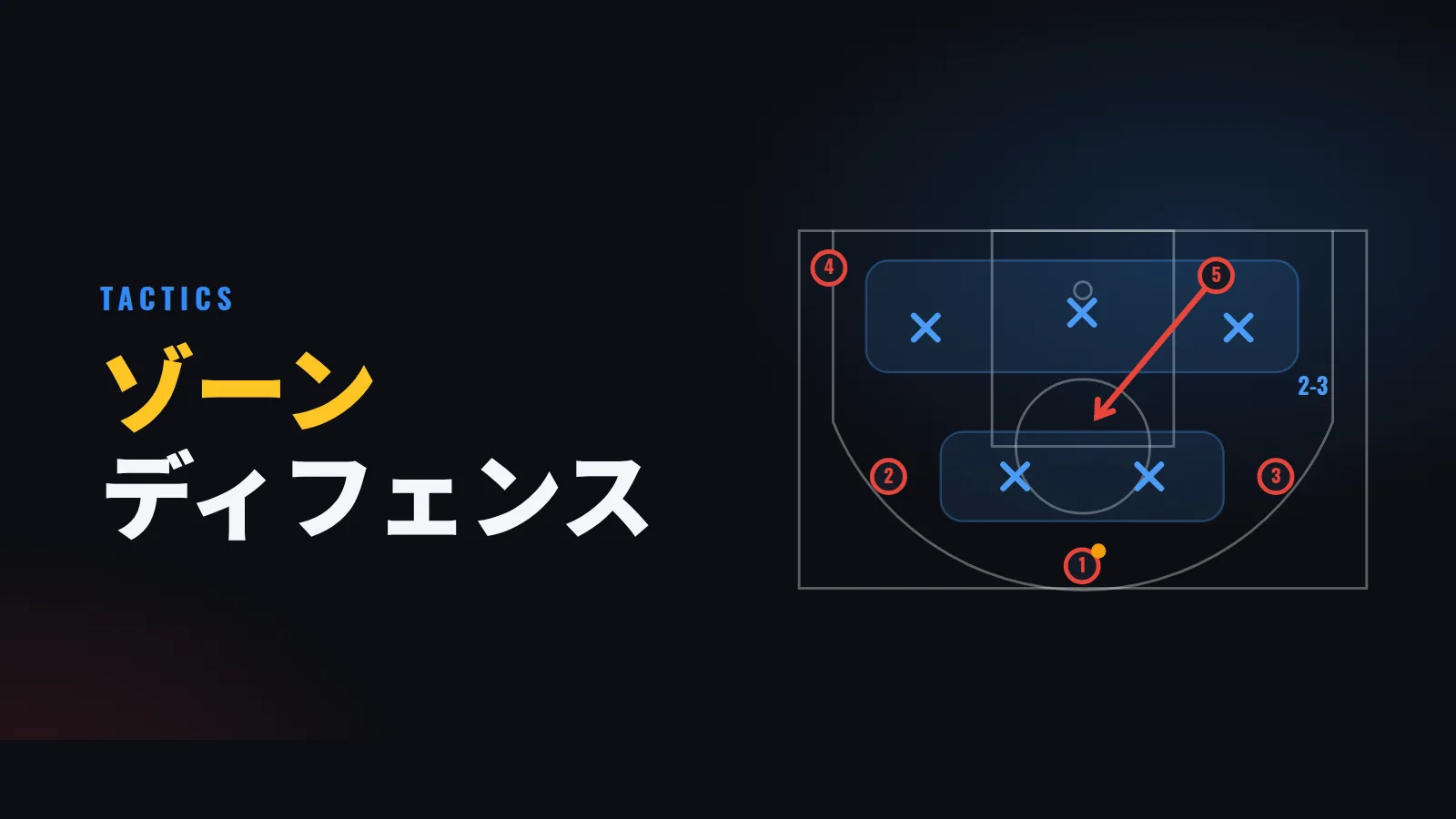 ゾーンディフェンス